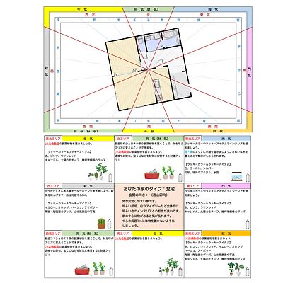 風水鑑定|風水LABO｜家の風水でお悩みなら、おうち鑑定書（ 